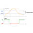 Hysteresis ມີຜົນກະທົບແນວໃດຕໍ່ການປະຕິບັດວົງຈອນ, ຄວາມຫມັ້ນຄົງ, ແລະປະສິດທິພາບ